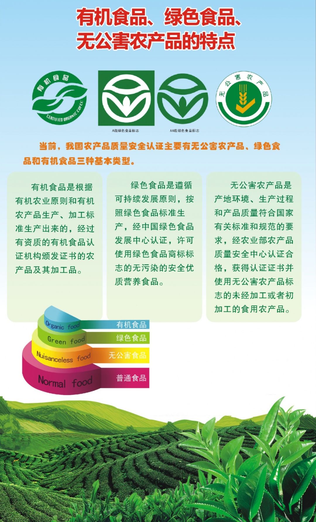 筑牢農(nóng)產(chǎn)品質(zhì)量安全防線(xiàn) 追溯體系建設(shè)與科學(xué)食用常識(shí)